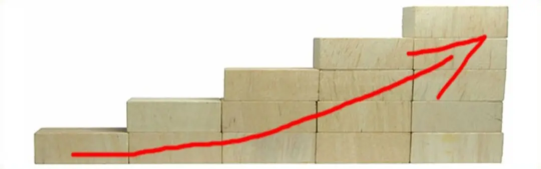 Wzrost tabletów (nie)kontrolowany